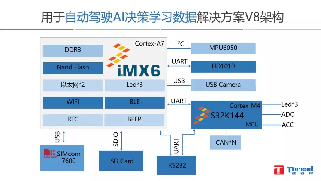 共享汽車Tbox |電動車分時租賃|CANBUS總線開發(fā)|汽車總線數(shù)據(jù)應用解決方案