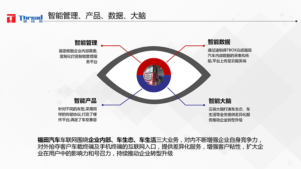 智能浪潮之巔-卡車物流運輸智能網(wǎng)聯(lián)共享化解決方案-8 副本.png