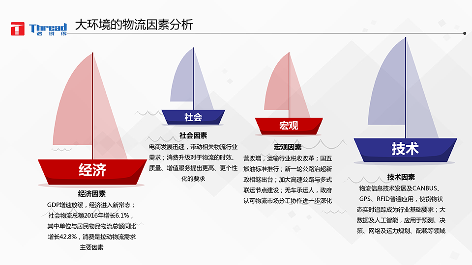 智能浪潮之巔-卡車物流運輸智能網(wǎng)聯(lián)共享化解決方案-13 副本.png