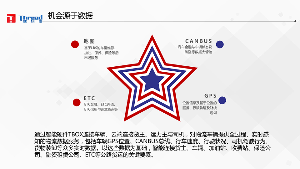 智能浪潮之巔-卡車物流運輸智能網(wǎng)聯(lián)共享化解決方案-15 副本.png