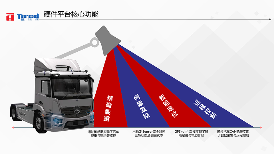 智能浪潮之巔-卡車物流運輸智能網(wǎng)聯(lián)共享化解決方案-19 副本.png