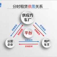 共享經(jīng)濟(jì)下新能源電動車分時租賃應(yīng)用分析